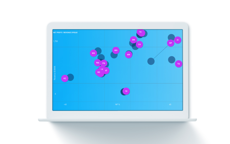 screenshot of Spotlight Reporting